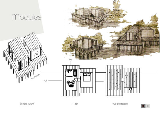 Les modules